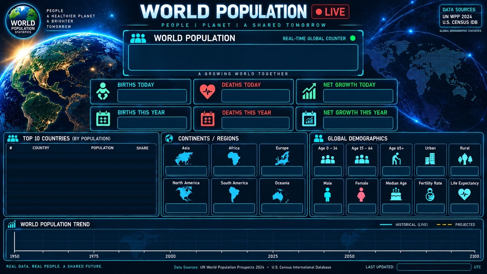 World Population dashboard